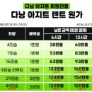 강변카써비스 | 다낭 날씨 예보 12월 바나힐 렌트카 다낭 호이안 여행 맛집