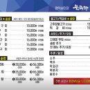 생선조림과탕 이미지