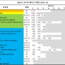송정PC랜드 이미지
