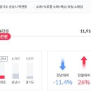 채소/과일 소매업 이미지