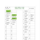 2024년12월1일 정기산행 신청(덕숭산&수덕사 트레킹) 이미지