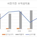 우리기전 이미지