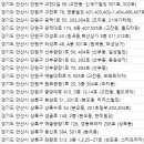 김명한안과의원 이미지