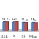 디엘건설㈜ 이미지