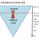 내유한의원 이미지