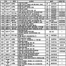 세븐스타코인노래연습장 대실역점 이미지