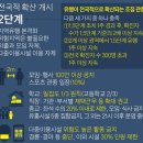 대황교동주유소 이미지