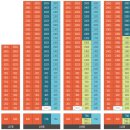 충주호암 제일풍경채 이미지