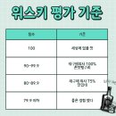 [위스키리뷰] 하쿠슈 디스틸러스 리저브 솔직 후기｜맛, 도수, 가격, 피트까지 정리
