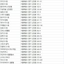 대영고시원3