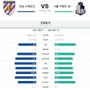 4월 22일 월요일 국내축구 K리그 전체경기 <b>배팅</b>가이드