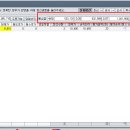 (주)대림씨푸드 이미지