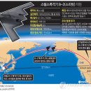 ????軍, 지하핵시설 파괴 벙커버스터 도입..스텔스폭격기 B-2 2대, 한반도서 폭격훈련 이미지