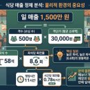 명동칼국수광교 | 회전율은 메뉴가 아니라 공간이 만든다 : 딤딤섬의 5가지 장치