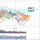 만기일 불확실성과 가벼운 조정, 중국이 선택한 길 이미지