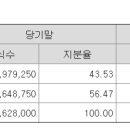 코스맥스엔에스 주식회사 이미지