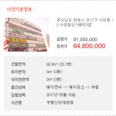성산빌딩 이미지