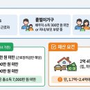 근로장려금 신청 안내 – 달라진 소득 기준과 지급 조건 정리 이미지