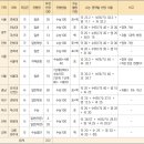 [2024 대입] '치의예과' 정시모집 핵심정보! 이미지