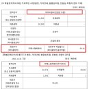 에스엘씨엔씨