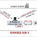 서울합동공인중개사사무소 이미지