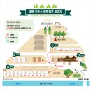 태백구문소힐링캠프 이미지