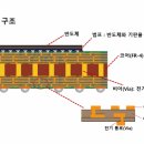 삼성전기자재 이미지