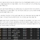 9월3일 MLB 미국프로야구 종합분석 이미지