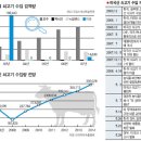우선유통주
