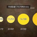 충북 야생동물센터 이미지