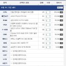 경아테크 네이버블로그