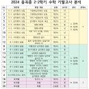 응곡중학교 이미지