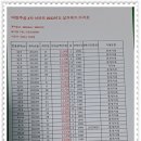 아양주공2차아파트 이미지