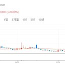 주식회사 광무개발 네이버블로그