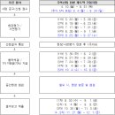 산업로4(서) 네이버블로그