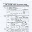 한국비자 행정사 사무소 이미지