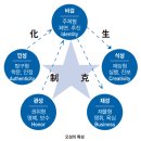 오성(五星) 이미지