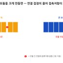 현대폴리머 네이버블로그