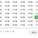 롯데캐슬몰운대아파트2단지 네이버블로그
