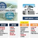 지구인력개발 이미지