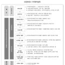 다온요양보호사교육원 - 창원시 마산회원구 마산역광장로 6 | 다온요양보호사교육원