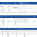 판교연세힐정형외과의원 이미지