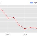 주식회사 드림어스 한국경제