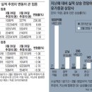 정길원 이미지