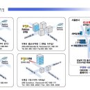 벤쿠버 홈 & 인테리어 디자인 쇼 이미지