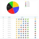 ★ 664회차 로또 당첨번호 10 20 33 36 41 44 보5 ★ 이미지