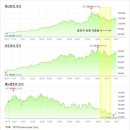 공모주 청약팁) 제주항공, 최초의 저가항공 상장사로 시장 관심 집중 이미지