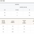 수도전기공업고등학교 이미지