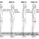 안젤라필라테스
