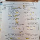 강남탑빌딩공인중개사사무소 | 36회 공인중개사 합격 후기 (동차, 육아휴직, 직장병행, 박문각)